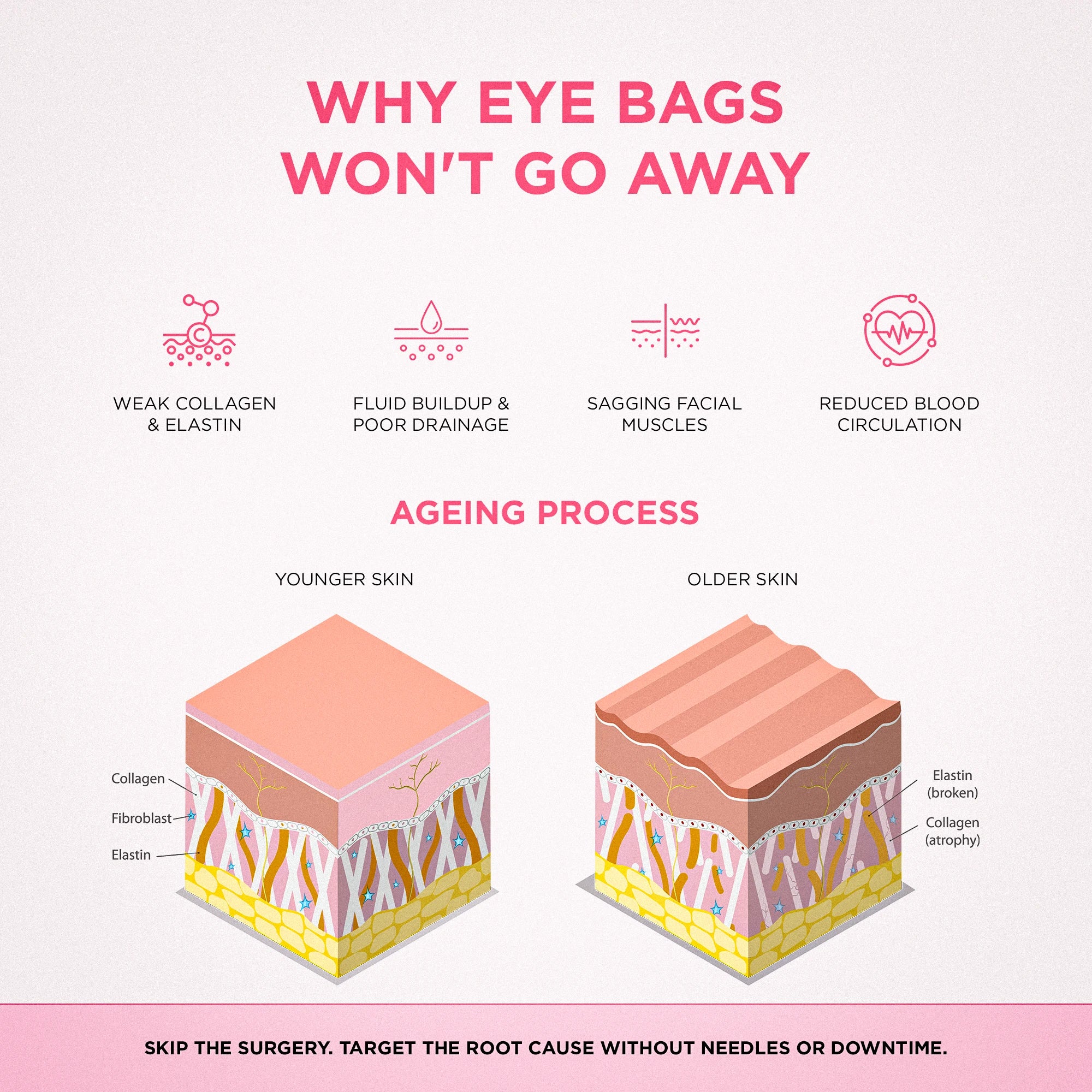 RevitalEyes® 2-in-1 Red Light Therapy + EMS To Erase Eye Bags - Image 6