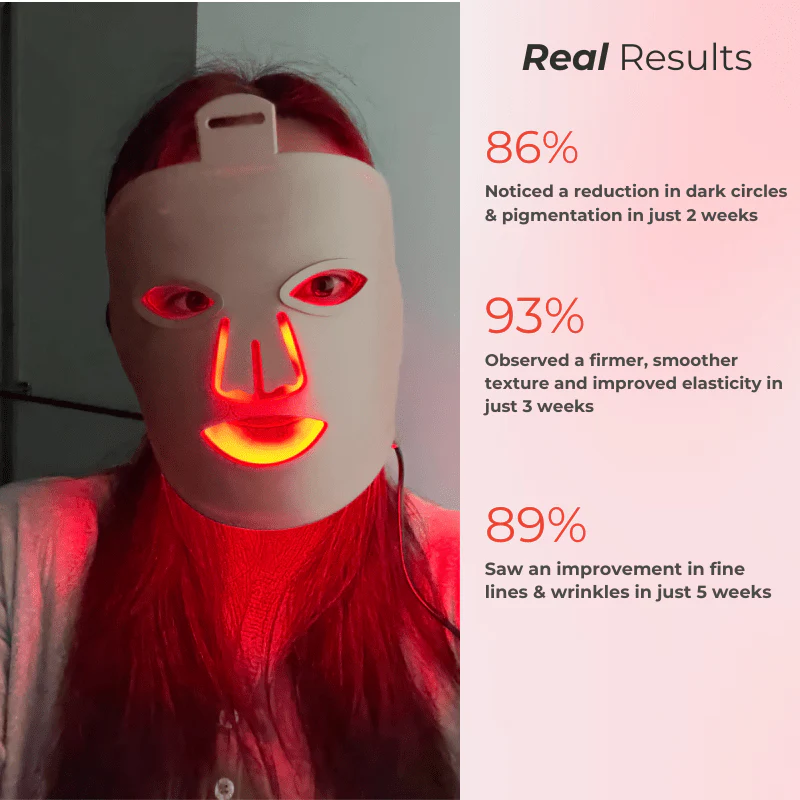 RevitaLight™ Red Light Therapy Face Mask - Image 3